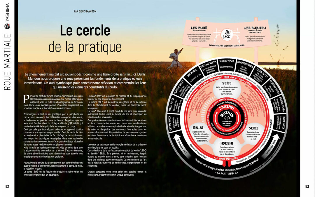 Yashima – Le cercle de la pratique